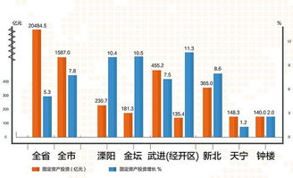 全面爆發(fā)！常州曬出2018上半年經(jīng)濟社會發(fā)展成績單，社會經(jīng)濟咨詢服務迎來新機遇