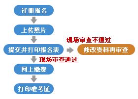 江西省企業(yè)人力資源管理師鑒定申報(bào)表如何填寫
